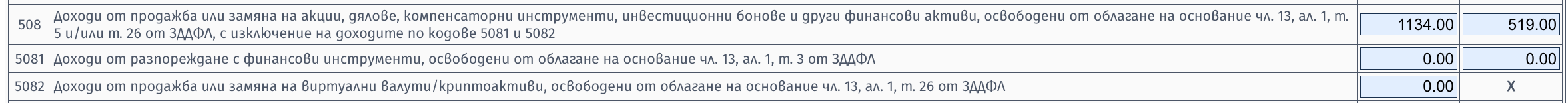 Приложение 13 — освободени доходи, код 5081