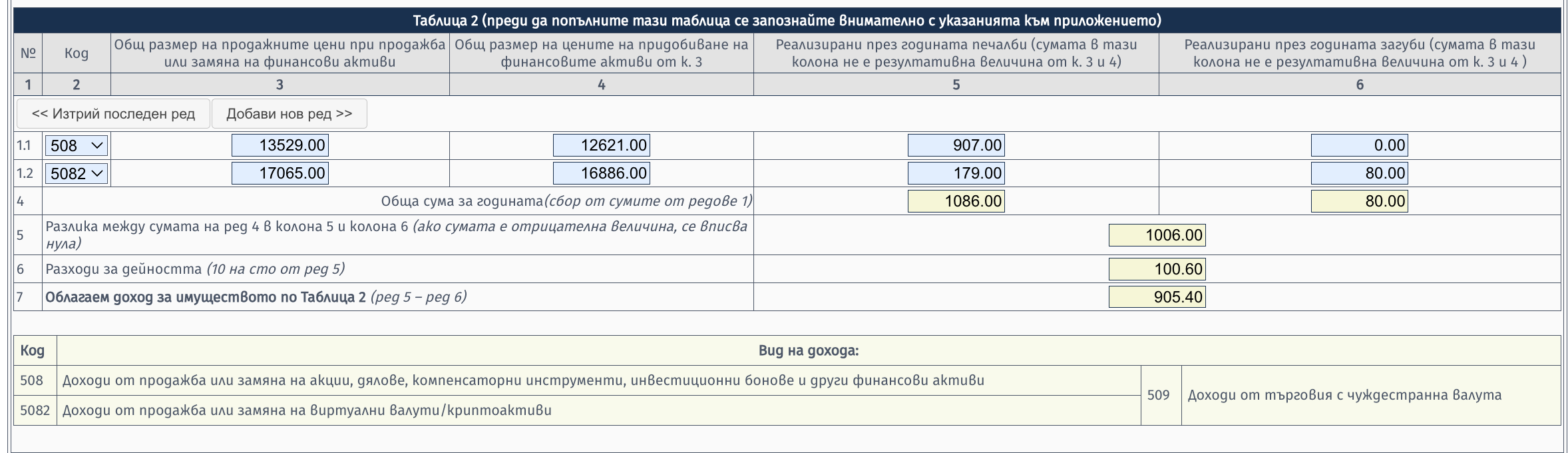 Приложение 5, Таблица 2 — кодове 508 и 5082