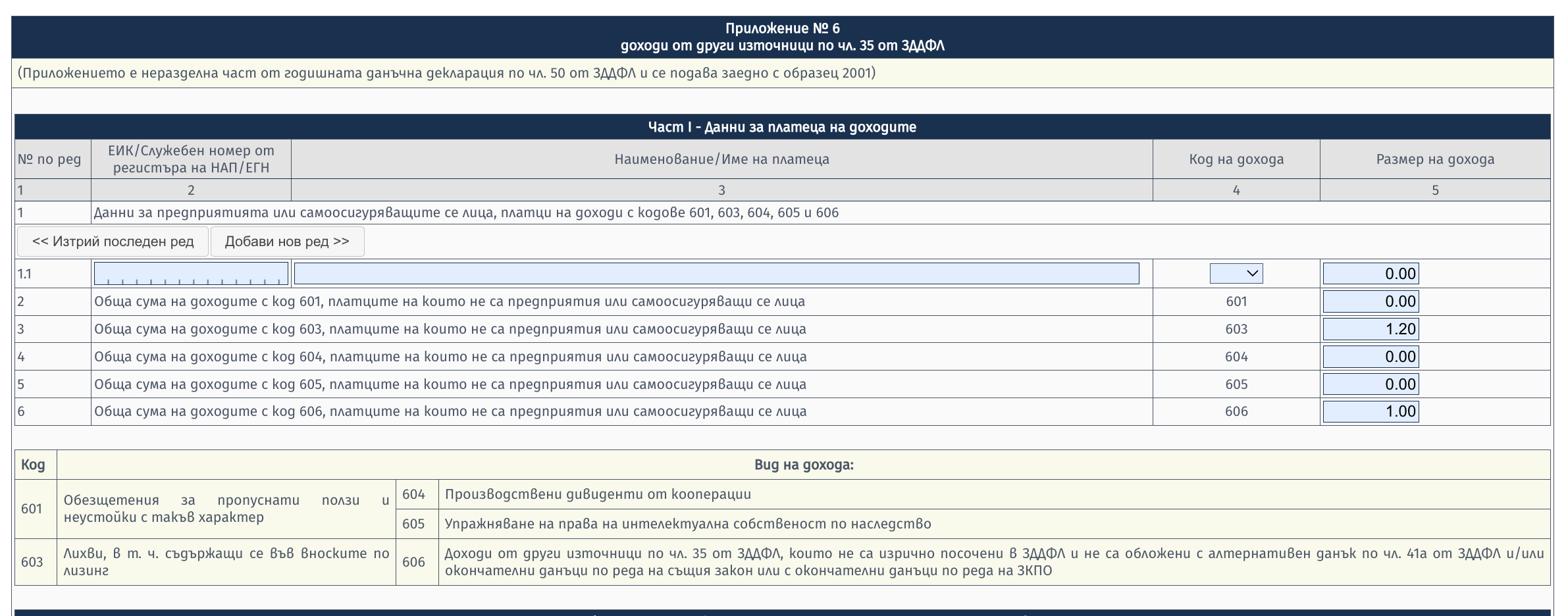 Приложение 6 — лихви код 603, други доходи код 606