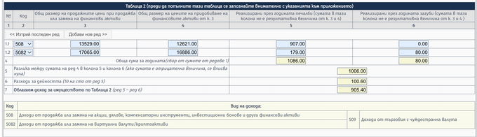Appendix 5, Table 2 — codes 508 and 5082