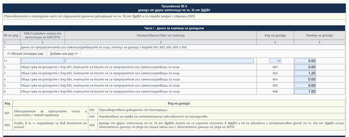 Appendix 6 — interest code 603, other income code 606